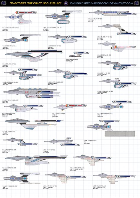 star trek starfleet ship classes